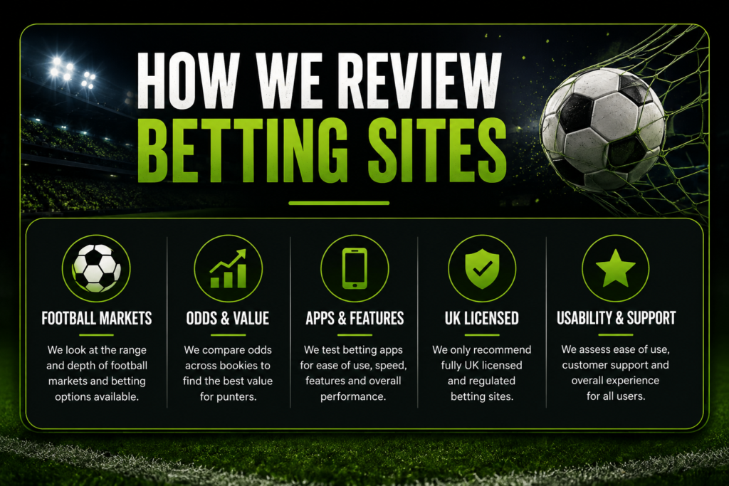 How we review image 1